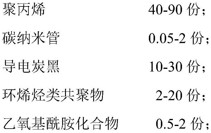 Conductive thermoplastic resin composition as well as preparation method and application thereof