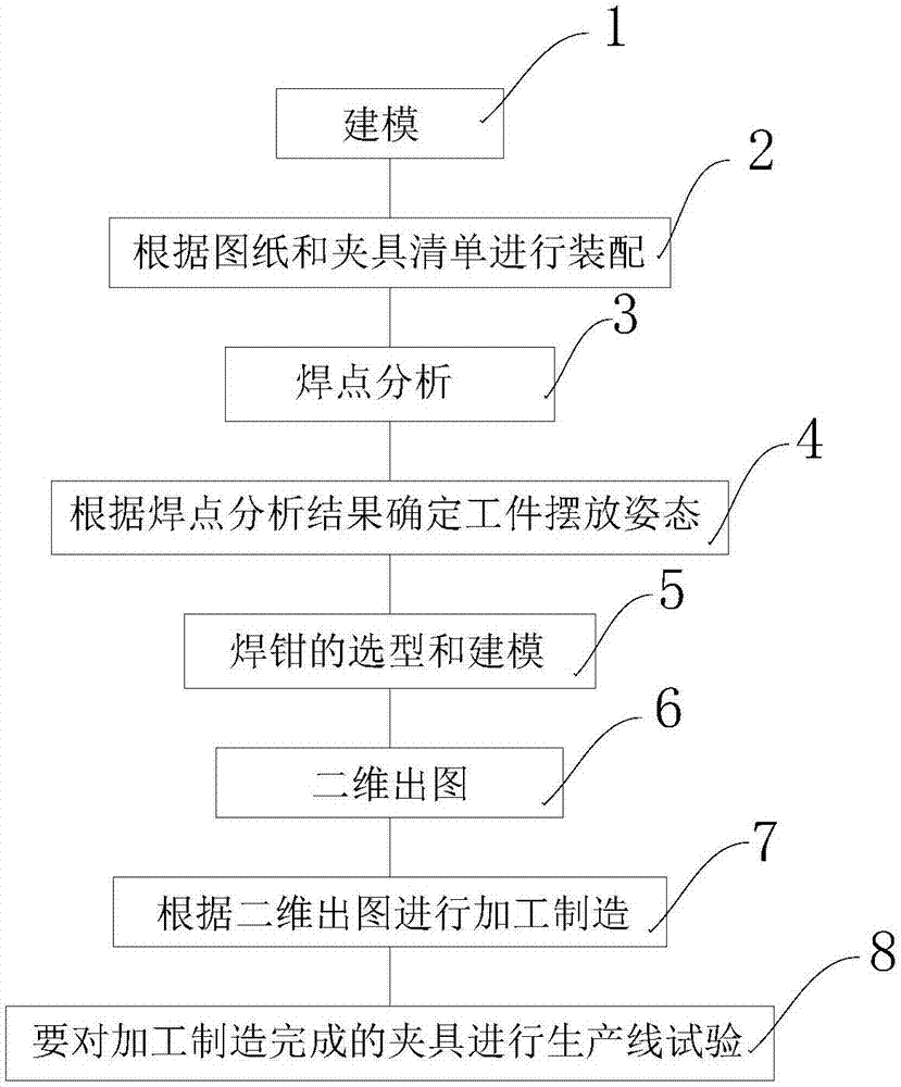 Manufacturing method of automobile spot welding fixture