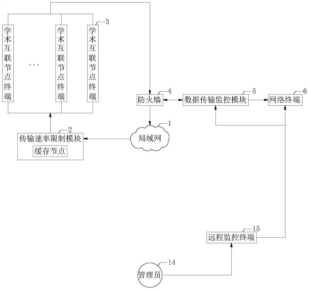 Integrated network management system for local area network