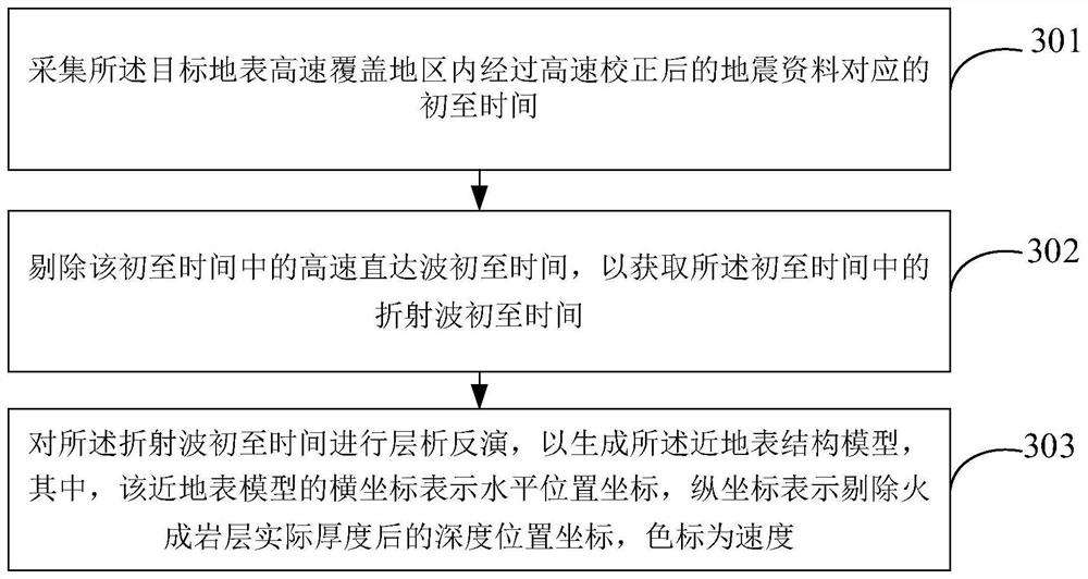 Seismic data static correction method and device for earth surface high-speed coverage area