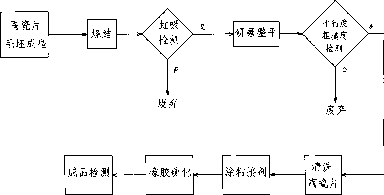 Gun perforation block cap of oil well perforator and producing method thereof