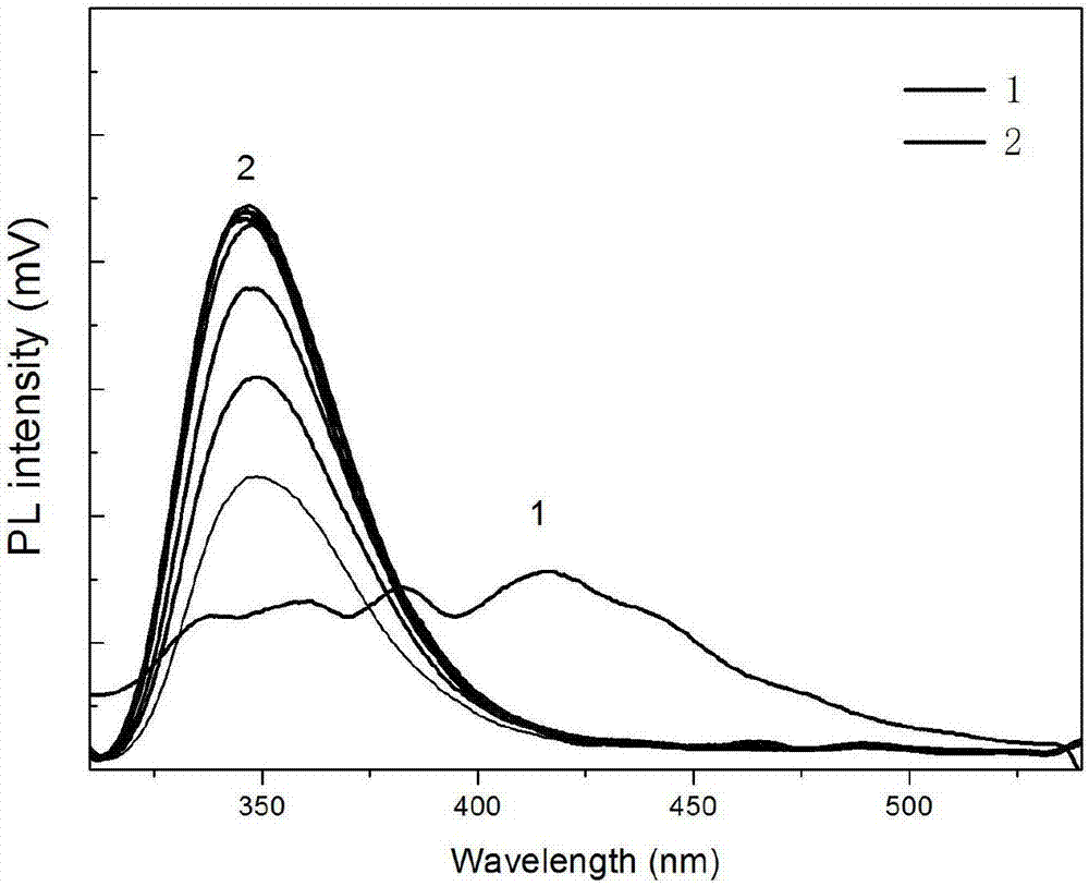 Method for improving optical performance by introducing auxiliary ions into modified Si thin film