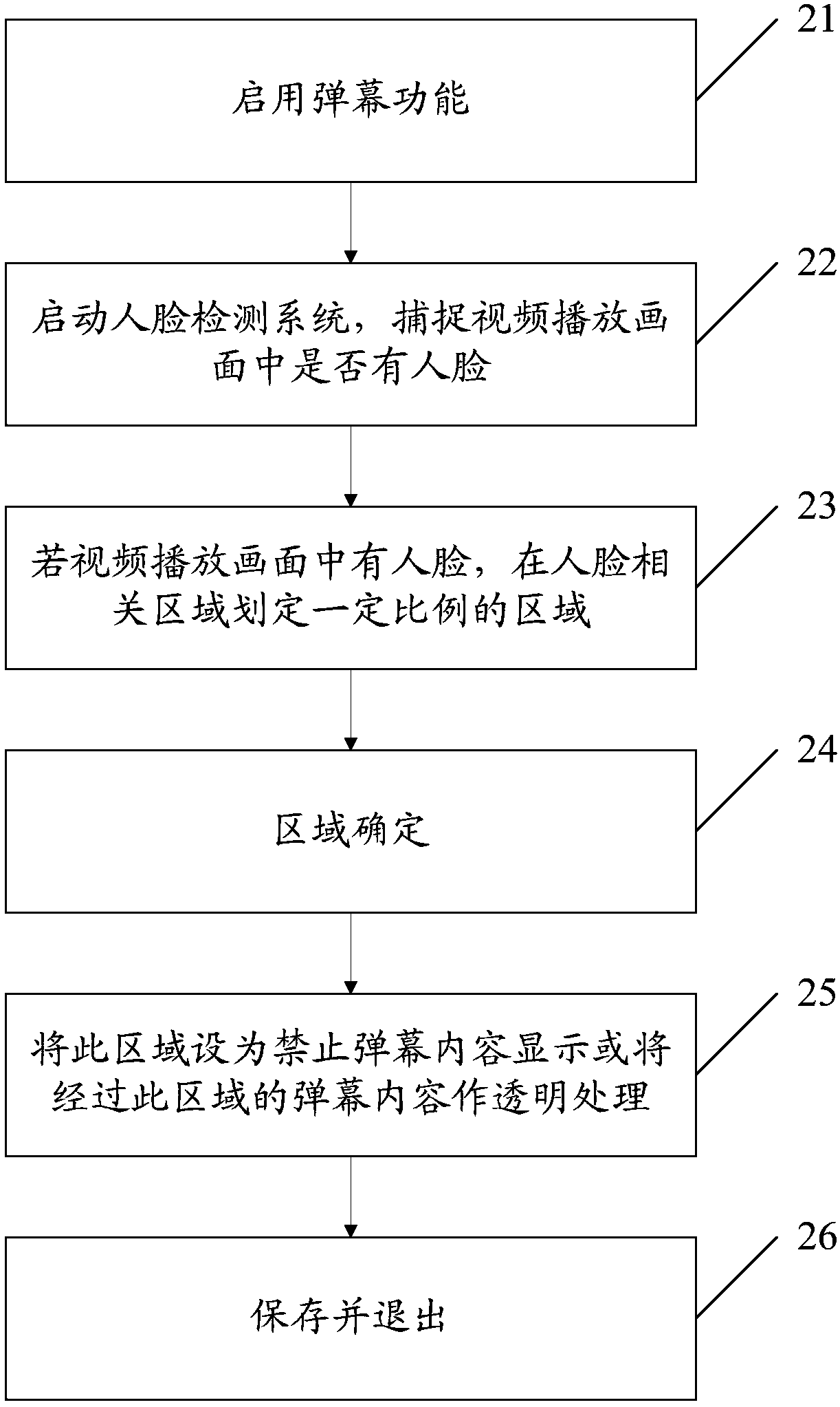Method and terminal for bullet screen content display
