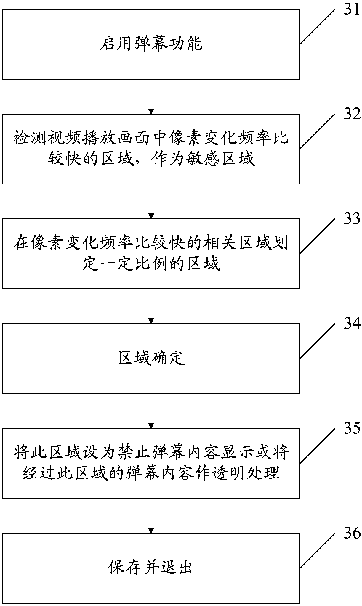 Method and terminal for bullet screen content display