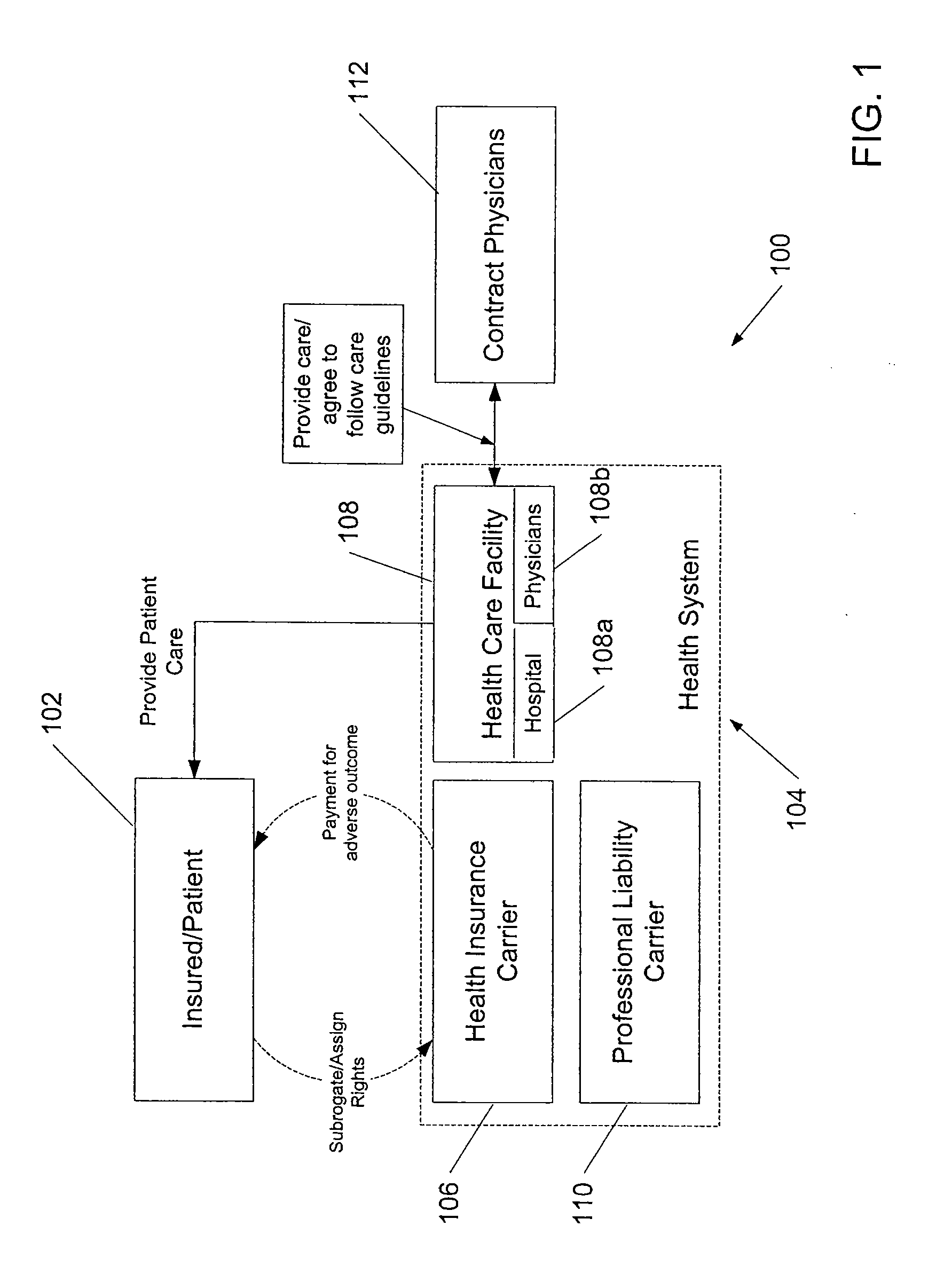 Method and system for reducing the incidence of defensive medicine