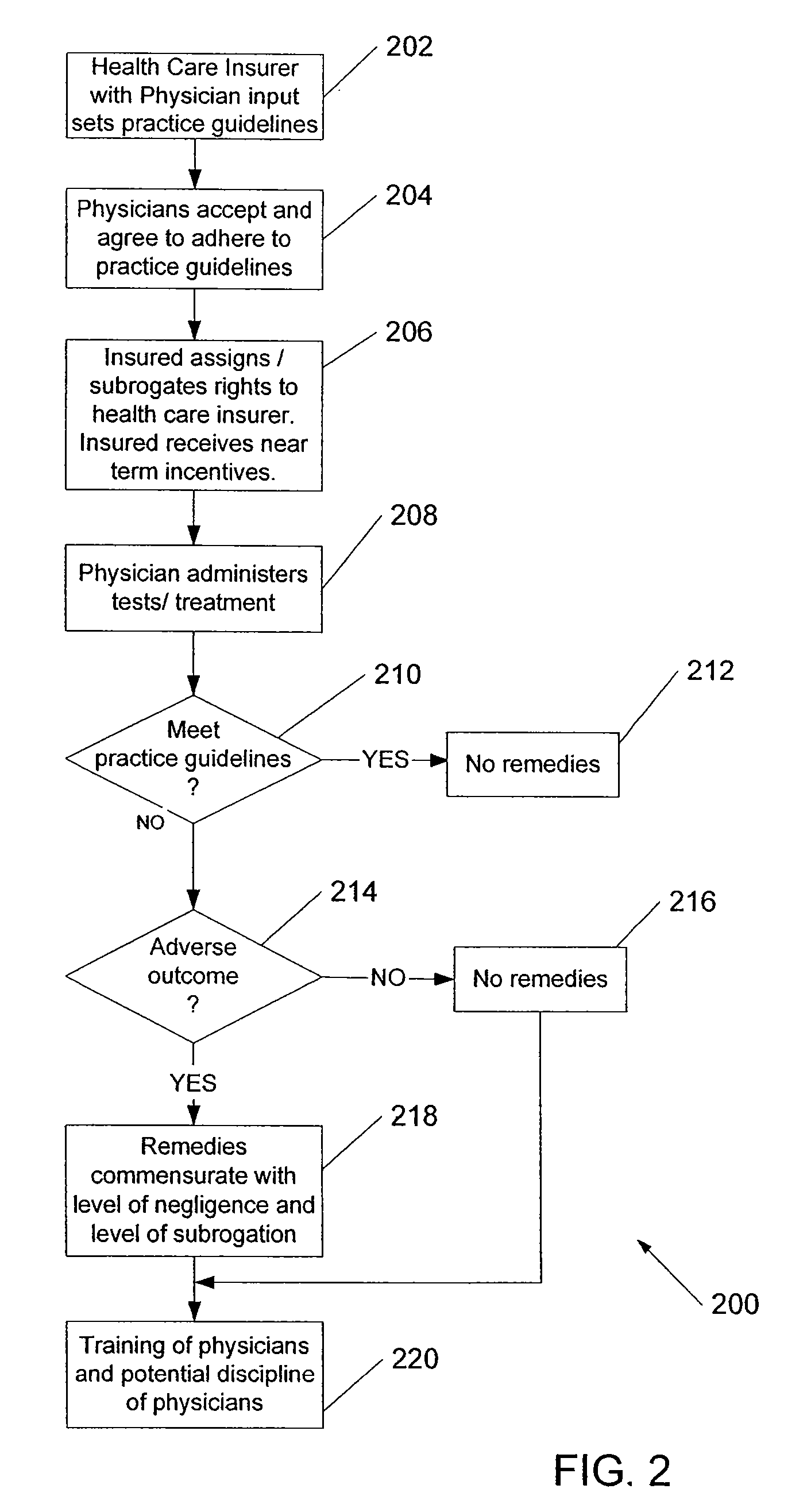Method and system for reducing the incidence of defensive medicine