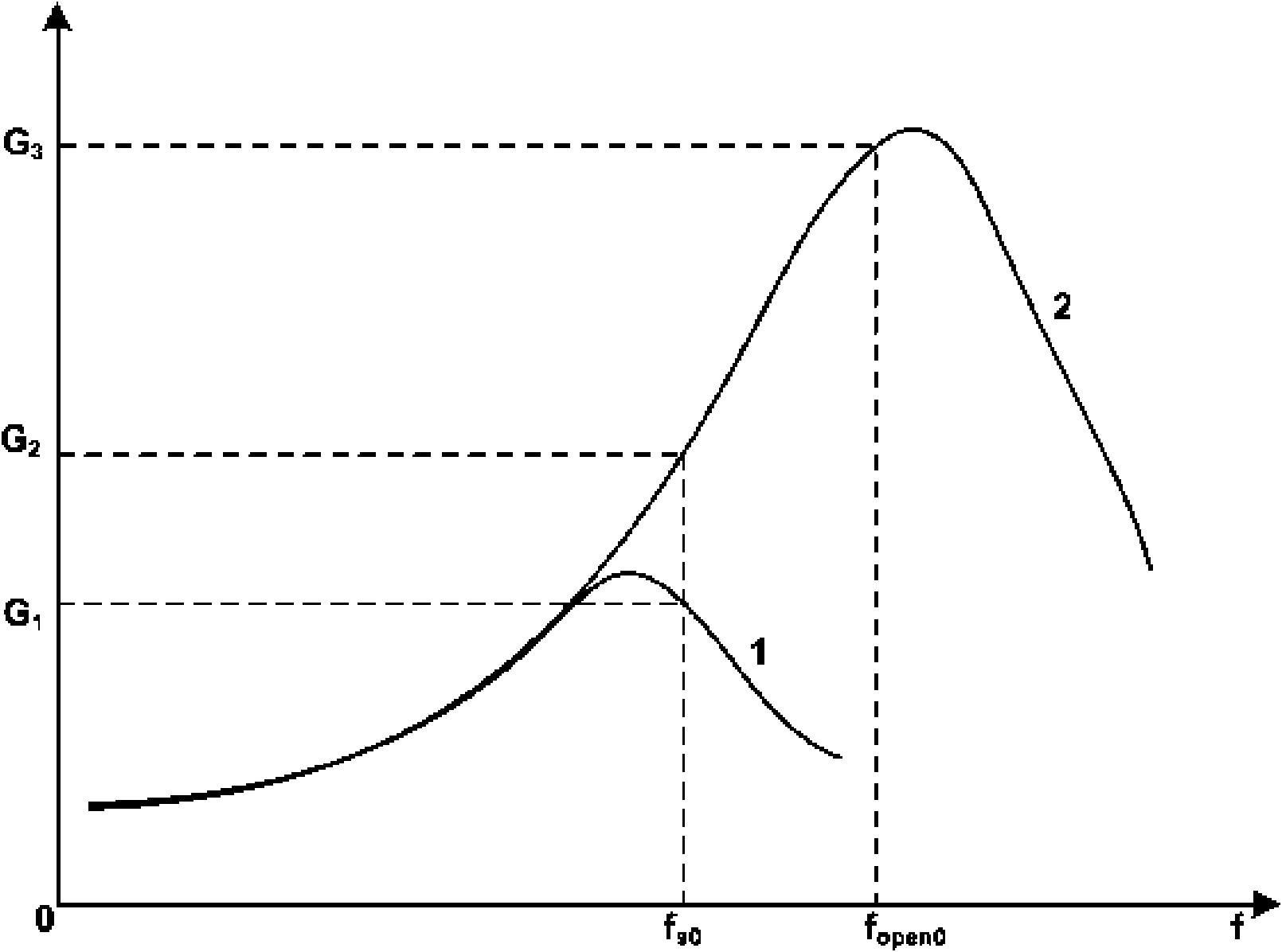 Frequency hopping circuit for lightening CCFL and frequency hopping method thereof