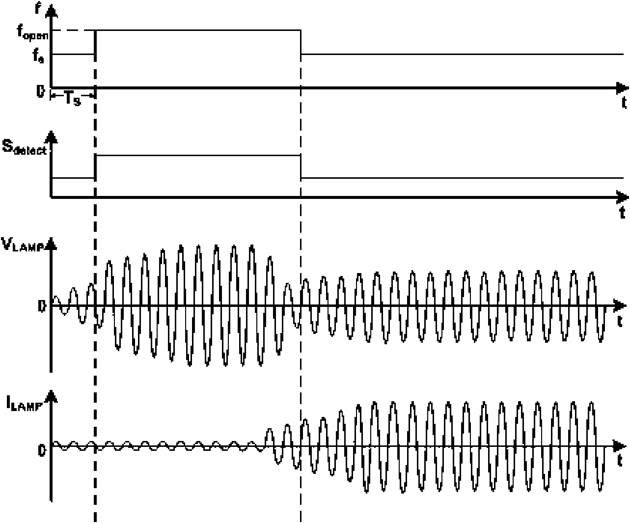 Frequency hopping circuit for lightening CCFL and frequency hopping method thereof