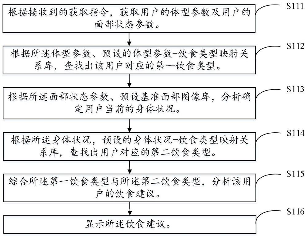 Intelligent refrigerator, control method thereof and computer readable storage medium