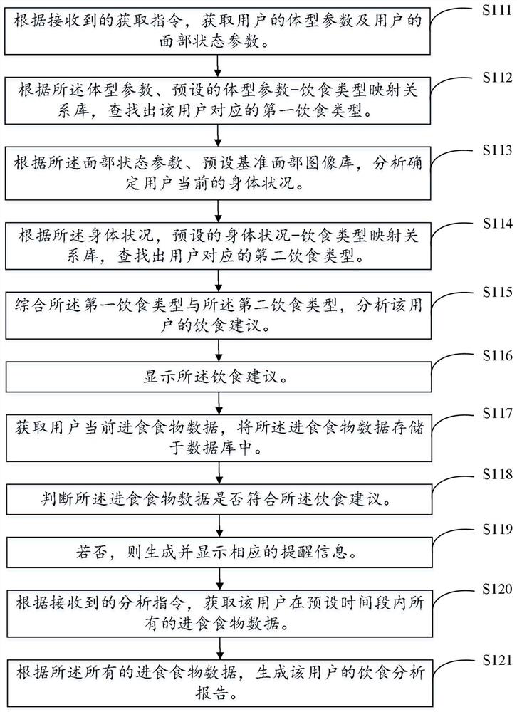 Intelligent refrigerator, control method thereof and computer readable storage medium