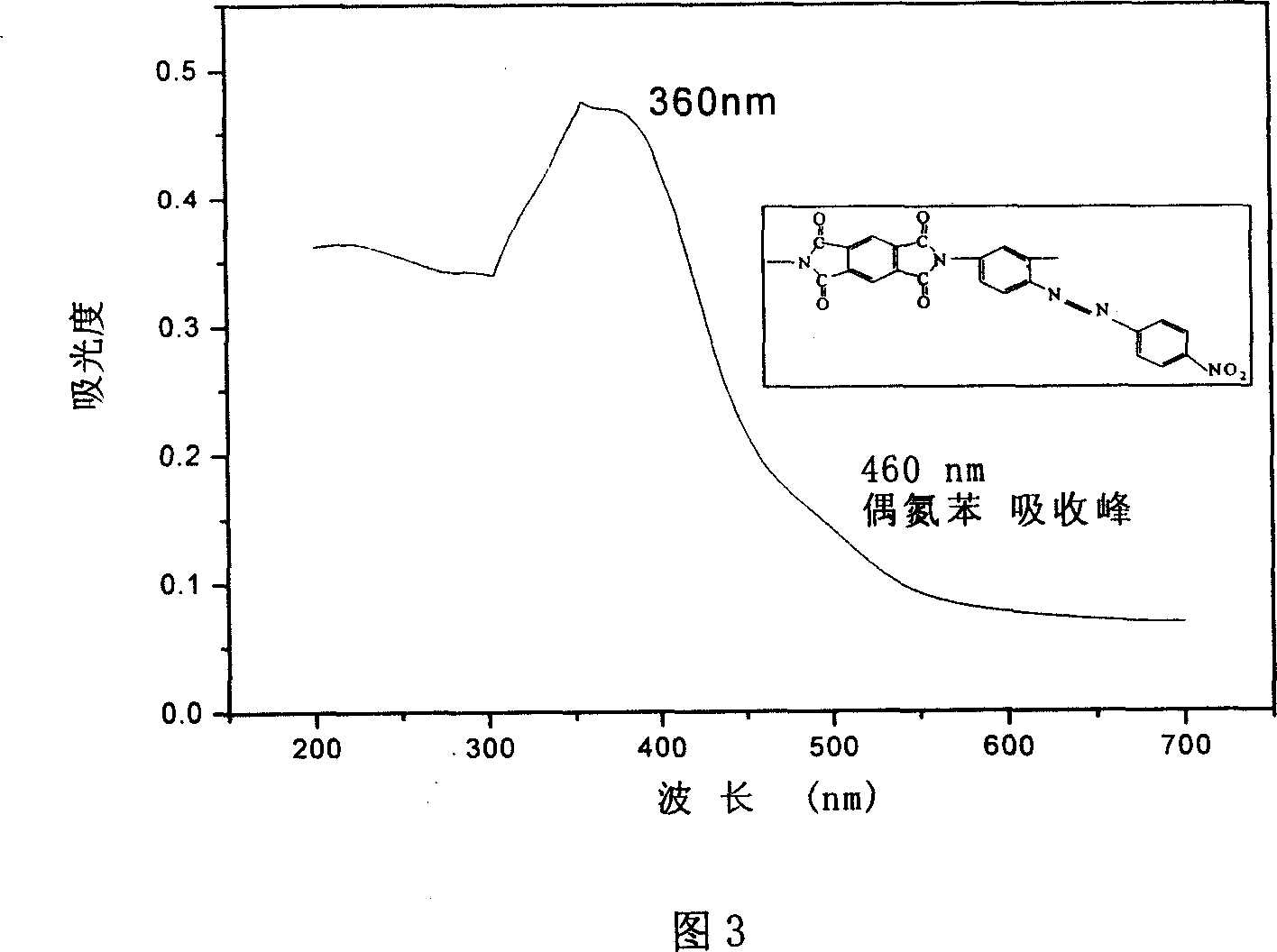 Film of polyimide containing color base group, and preparation method