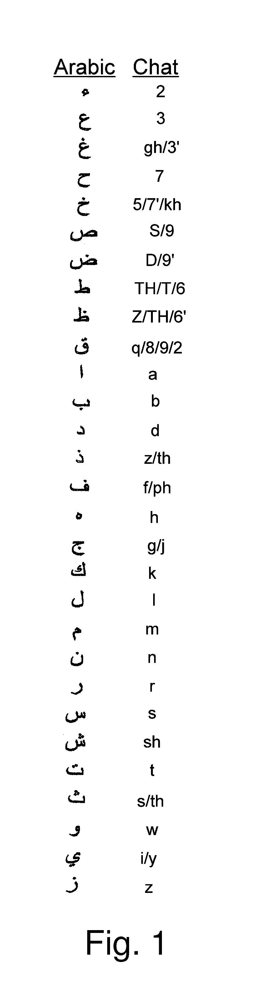 Designated keyboard for chatting in arabic