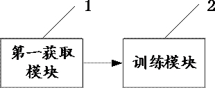 Training method of voice wake-up model, wake-up word detection method and related equipment