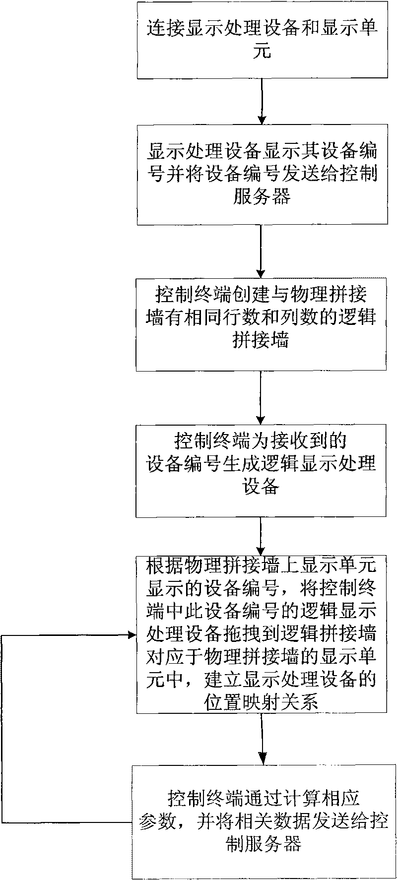 Spliced wall body allocation system and position mapping method for establishing display units