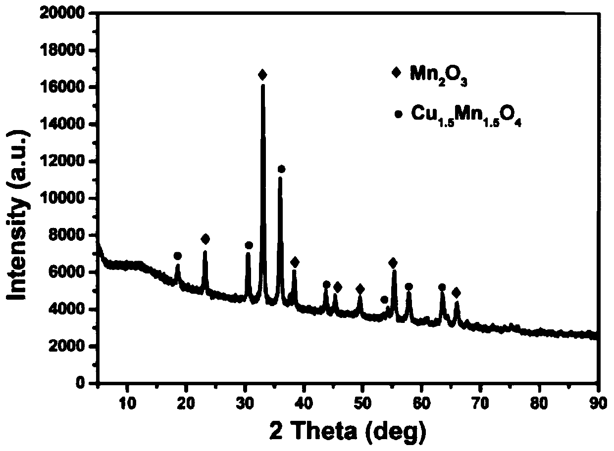 Preparation method and application of manganese copper composite oxide catalyst