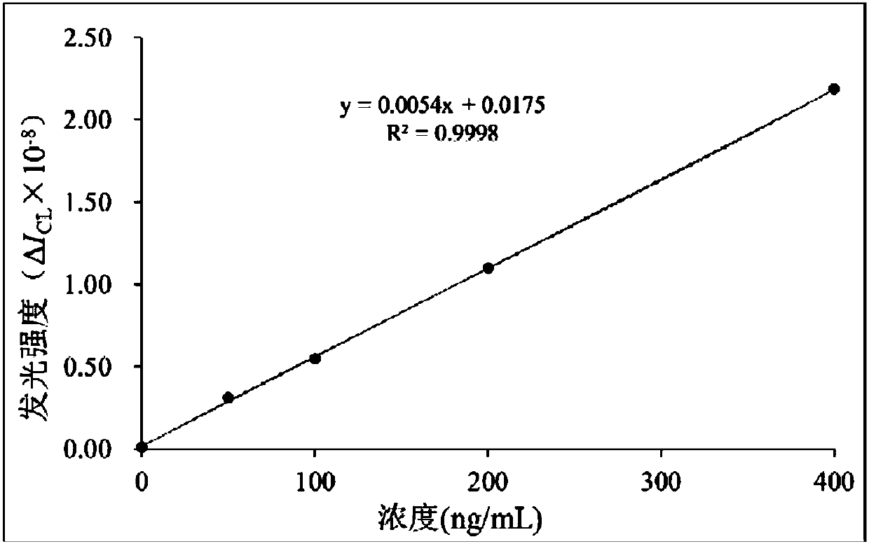 Protein for being combined with TAFIa/ai and application thereof, and kit for detection of TAFIa/ai content