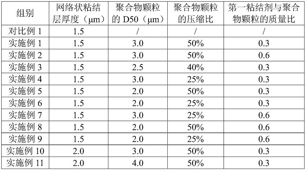 Isolating membrane as well as preparation method and application thereof