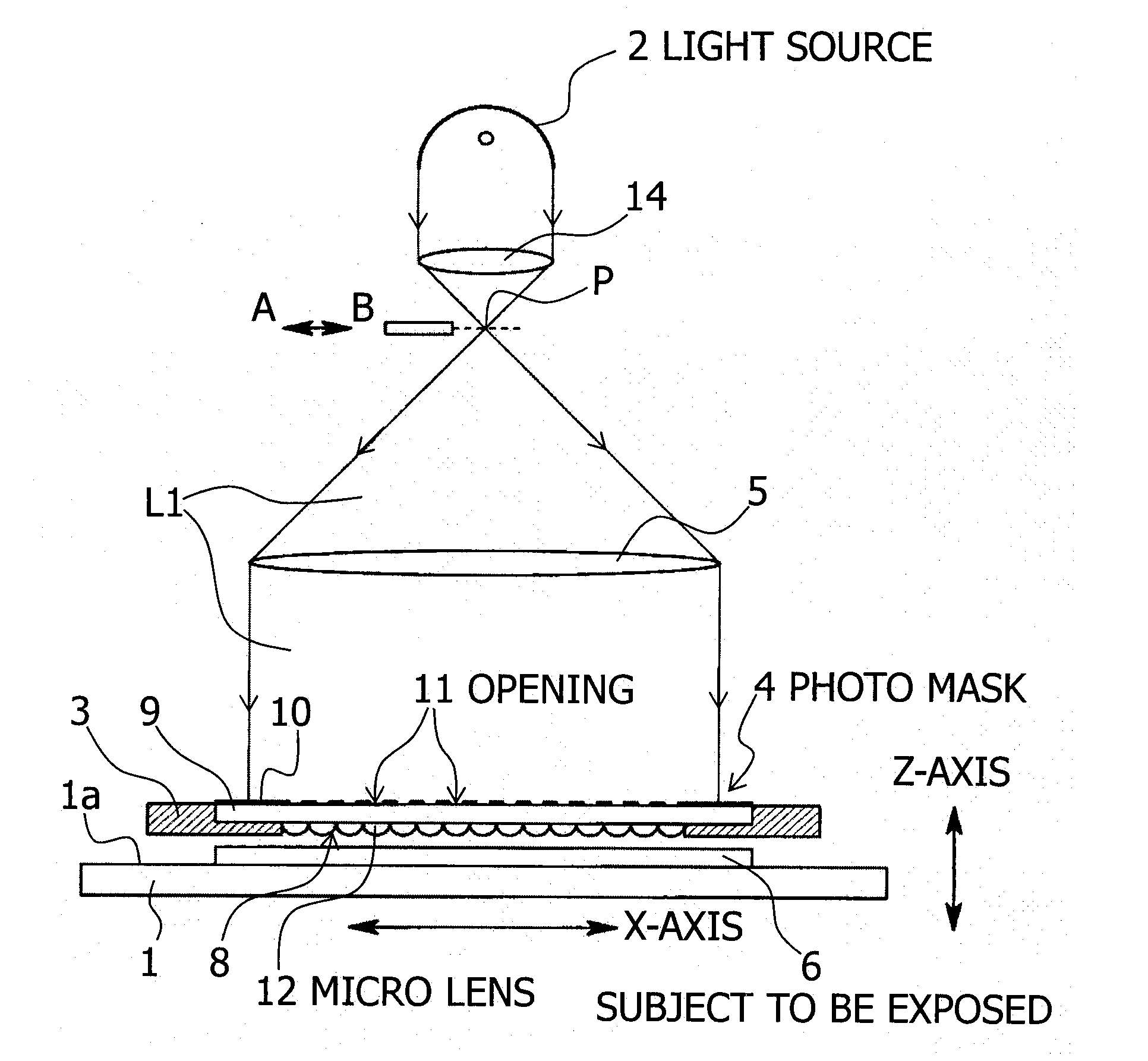 Exposure apparatus and photo mask