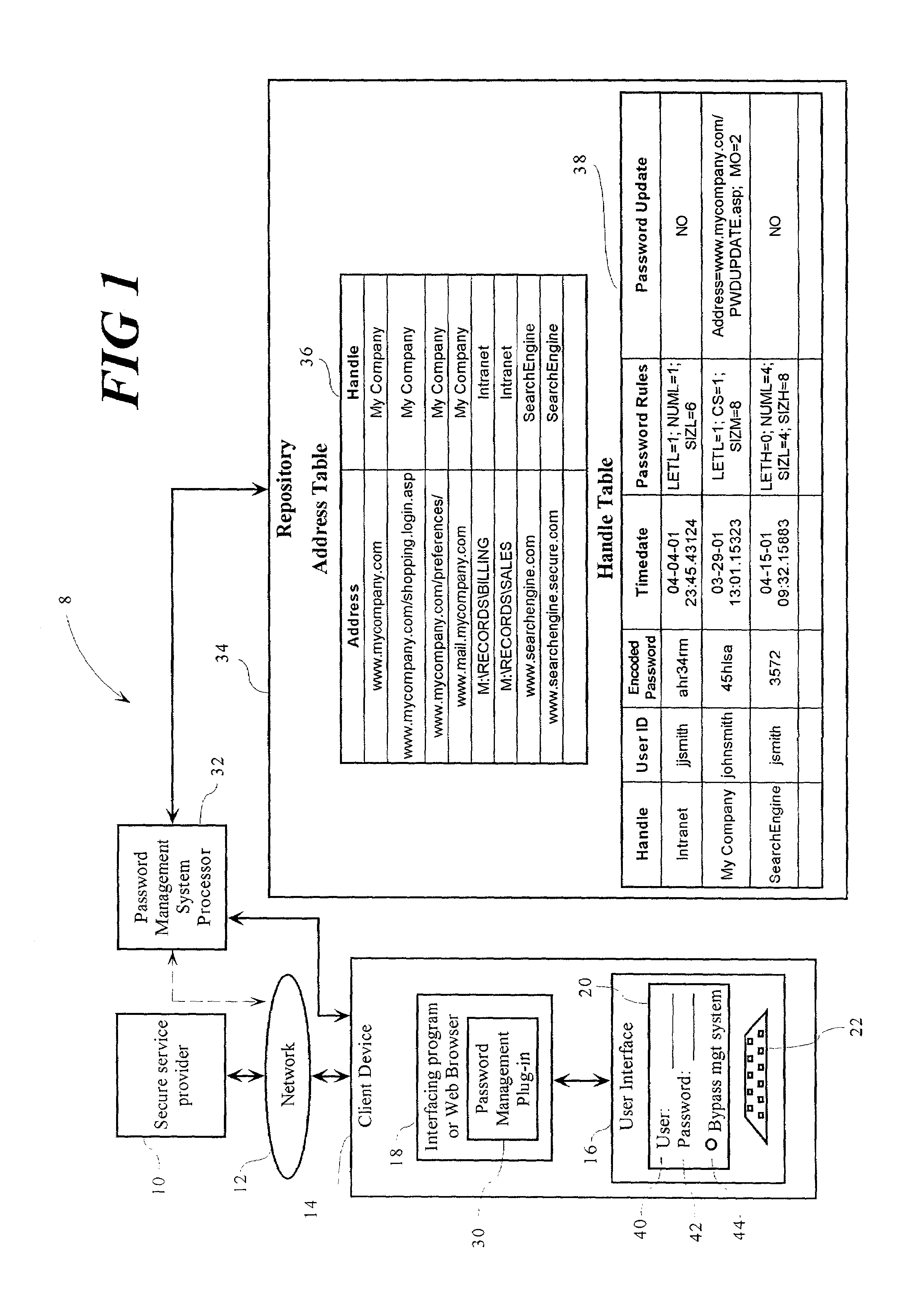 User authorization management system using a meta-password and method for same