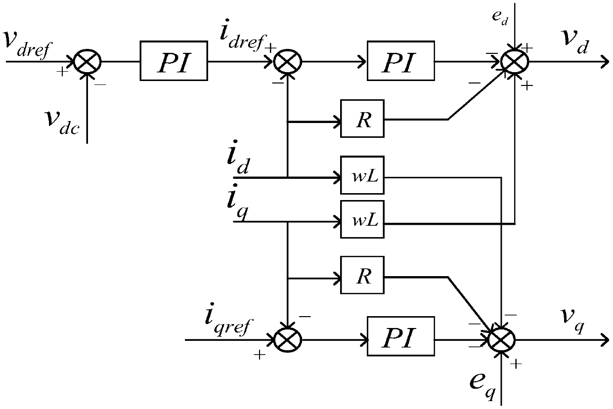 Chaotic particle swarm multi-objective optimization method based on three-phase three-switch two-level rectifier