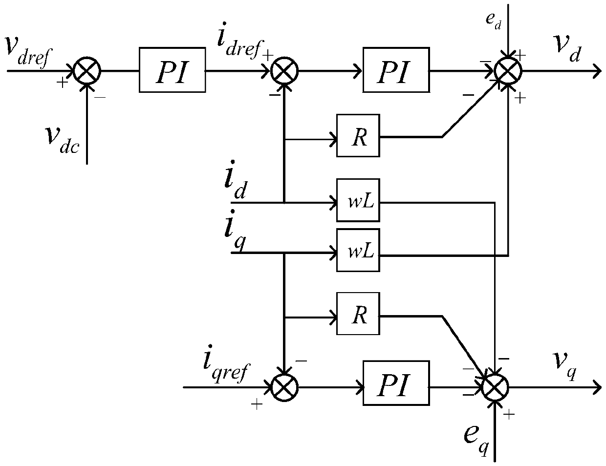 Chaotic particle swarm multi-objective optimization method based on three-phase three-switch two-level rectifier