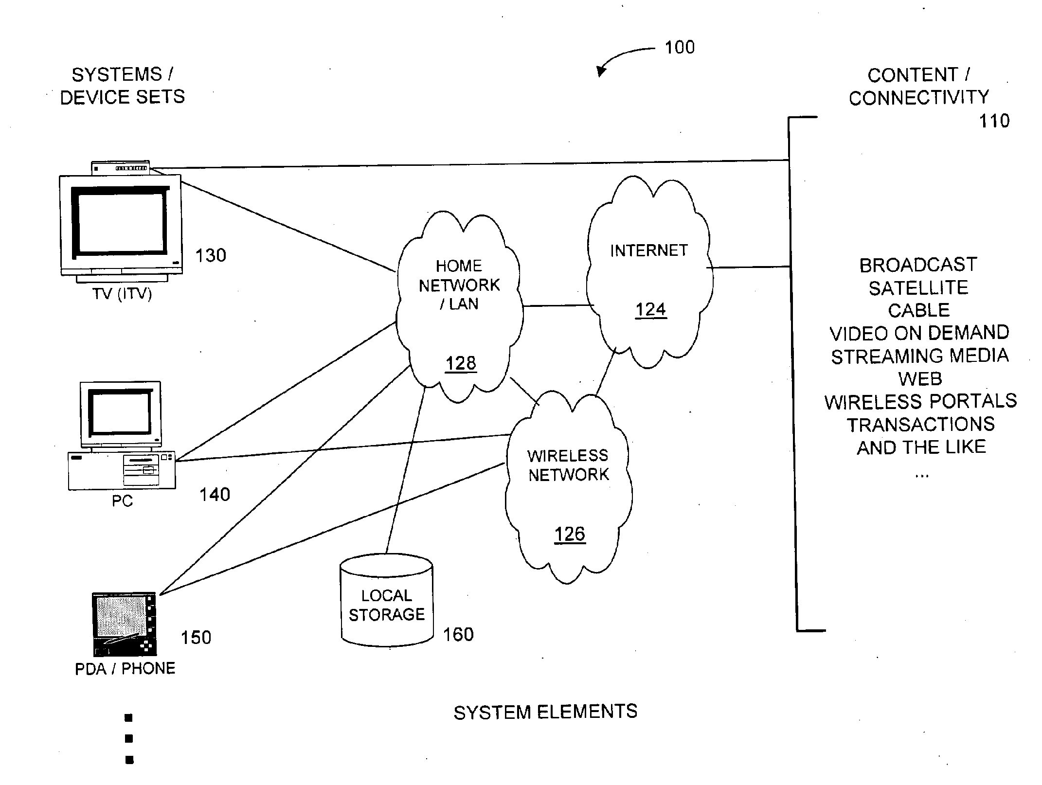 Method and apparatus for browsing using alternative linkbases