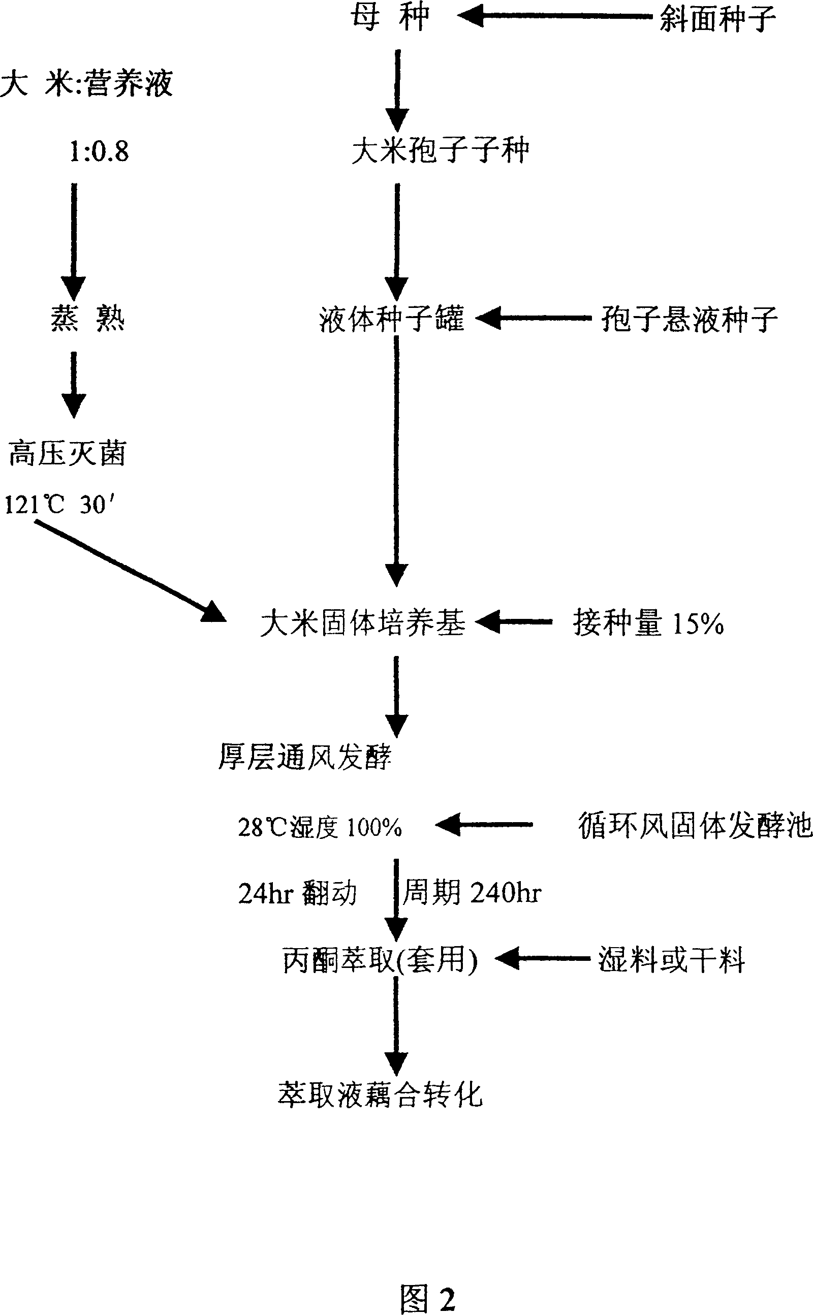 Technique for producing novel bio-agricultural chemical songgang-mycin