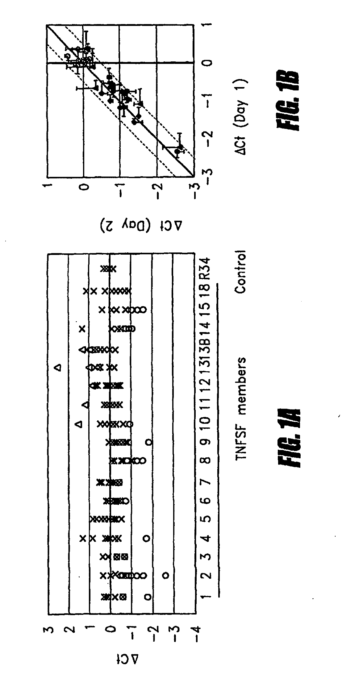 METHOD FOR PREDICTING IMMUNE RESPONSE TO NEOPLASTIC DISEASE BASED ON mRNA EXPRESSION PROFILE IN NEOPLASTIC CELLS AND STIMULATED LEUKOCYTES
