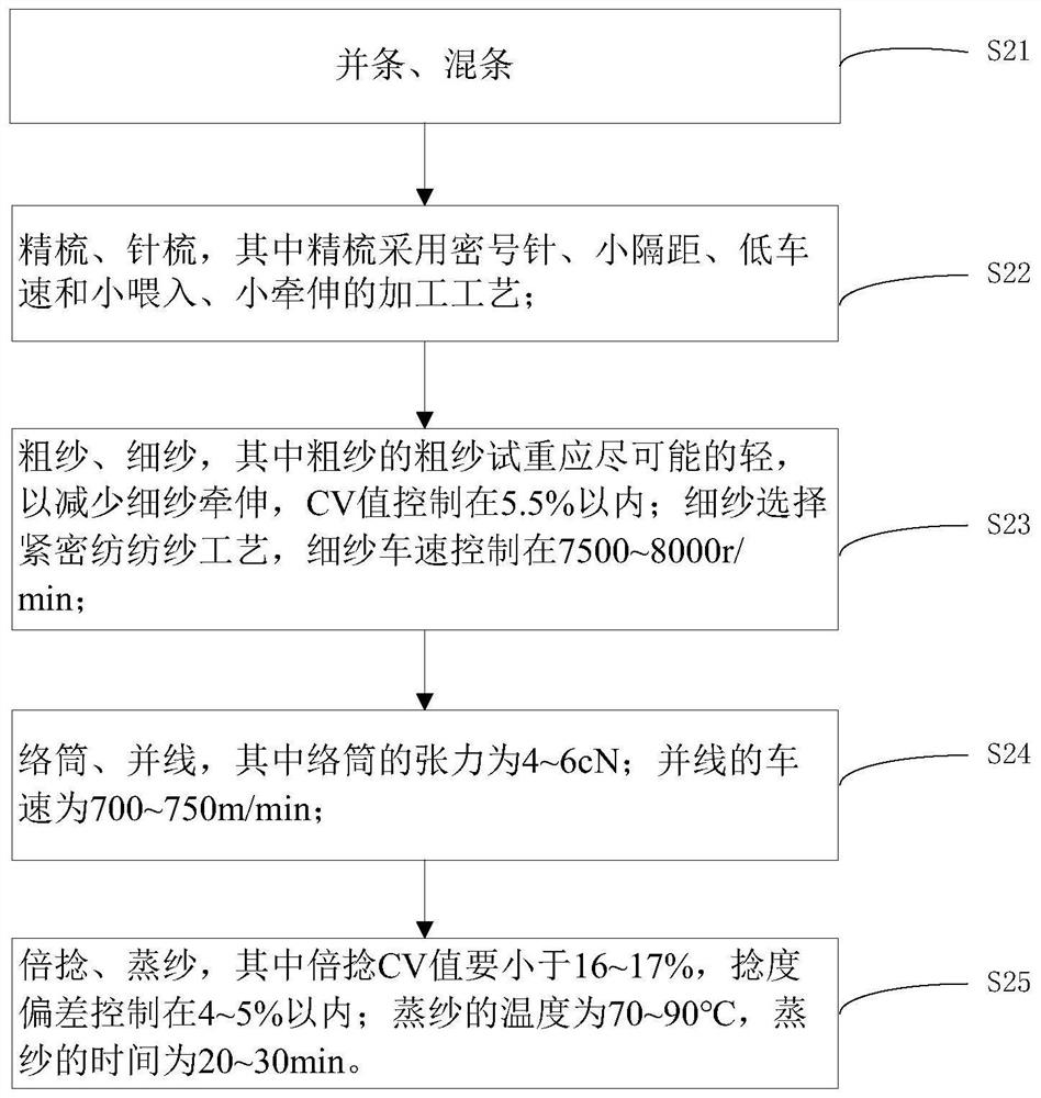 A kind of moisture-absorbing and quick-drying machine-washable wool worsted fabric and its production method