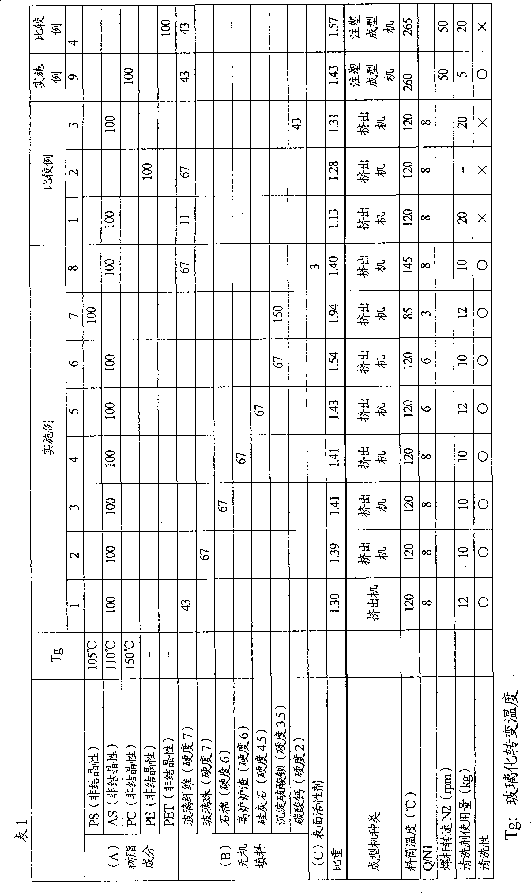 Detergent resin composition for shaping apparatus