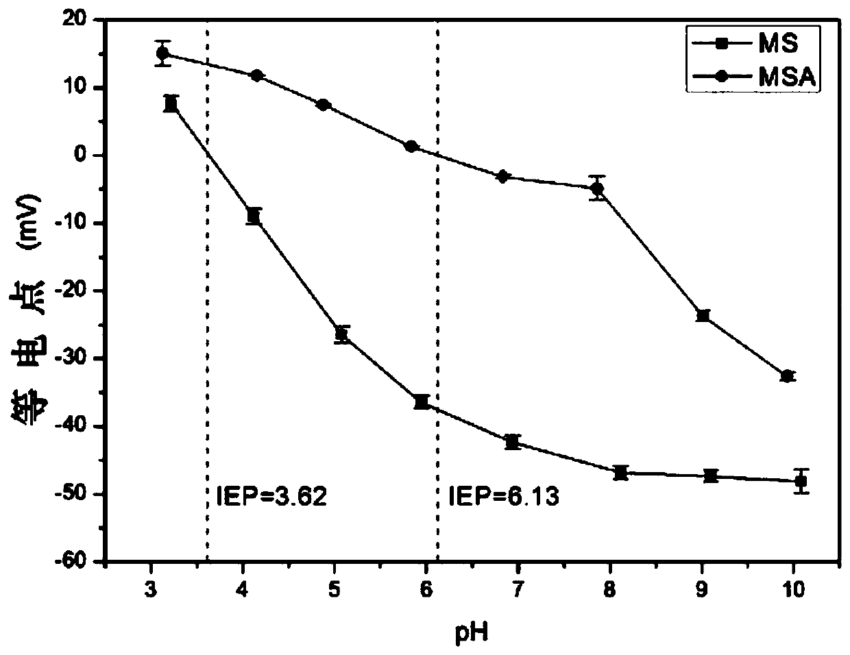 Method for treating oil-in-water emulsion by using positive electricity enhanced oleophilic and hydrophobic three-dimensional porous material