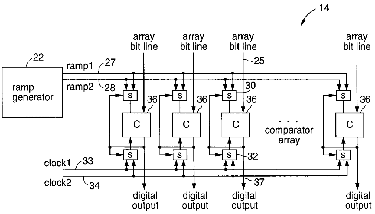 Low-power column parallel ADC in CMOS image sensors