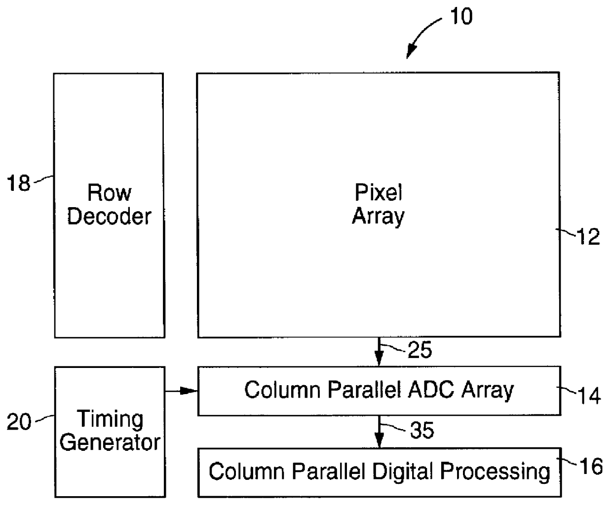 Low-power column parallel ADC in CMOS image sensors