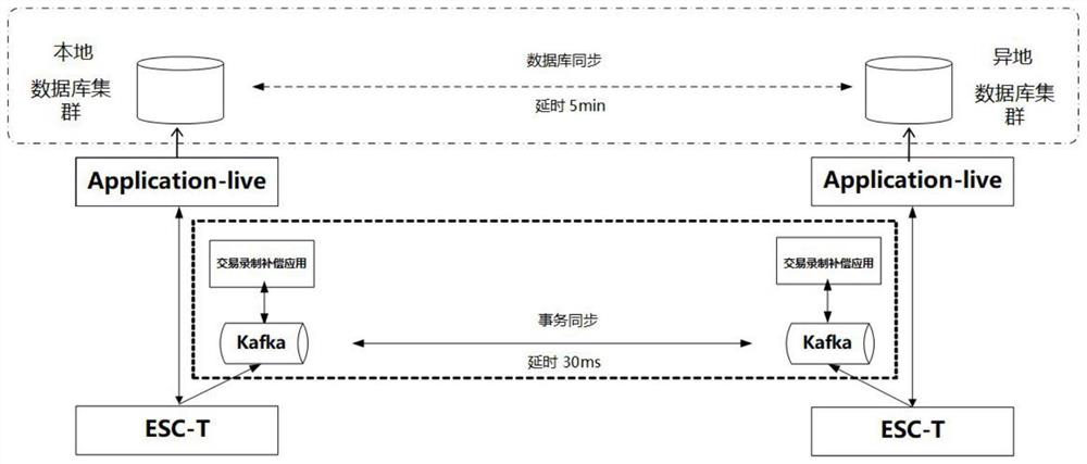 Transaction data recording method, transaction data playback method