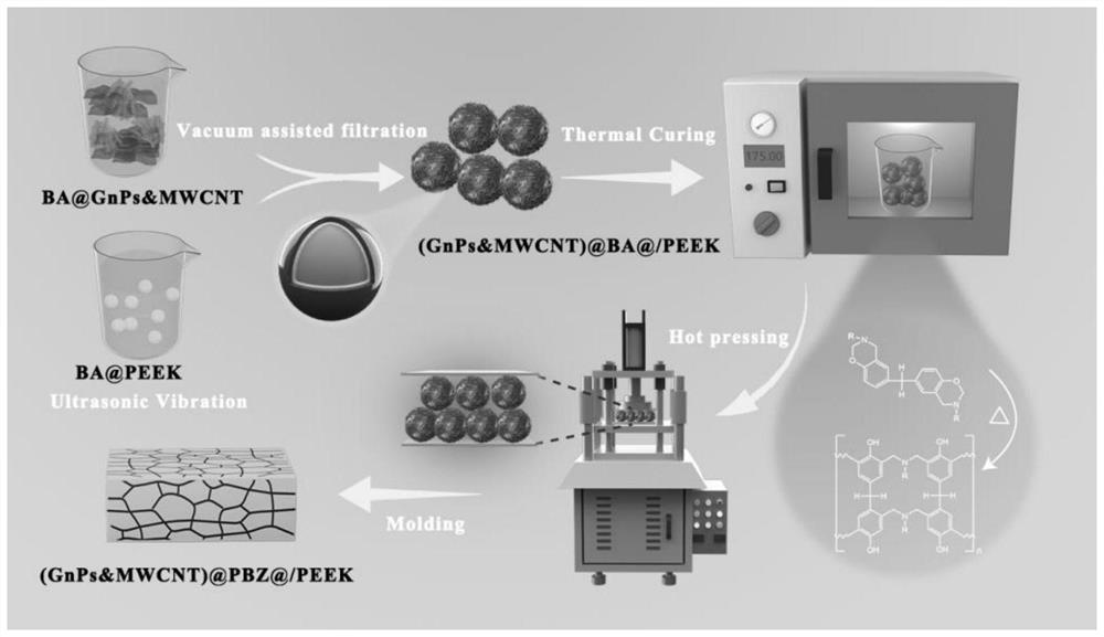 High-thermal-conductivity electromagnetic shielding polyether-ether-ketone composite material with isolation structure as well as preparation method and application thereof