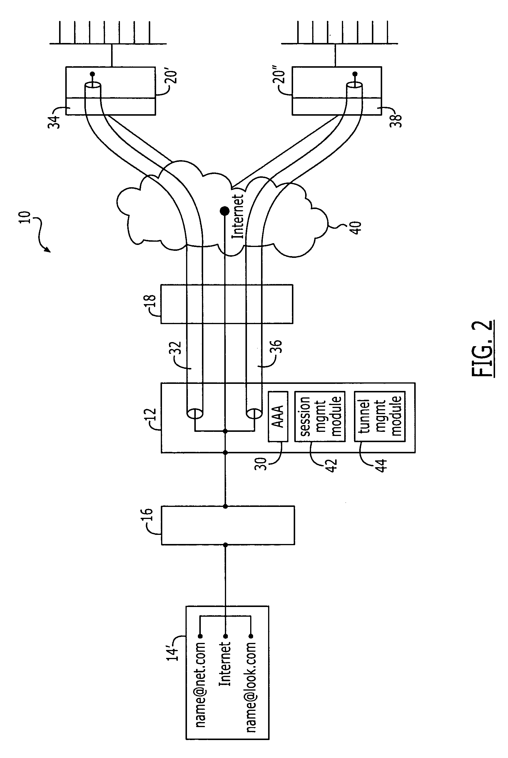 Method and apparatus for establishing dynamic tunnel access sessions in a communication network