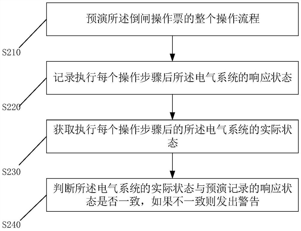 Electrical switching monitoring method, device, device and computer readable medium