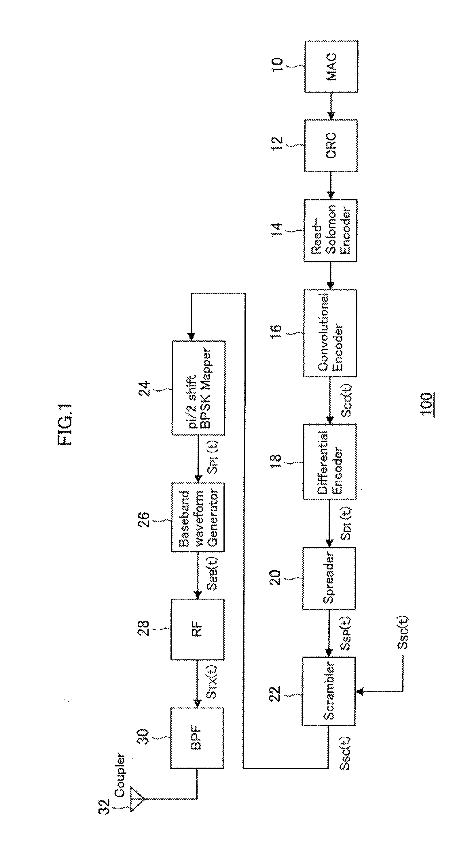 Transmission device, comunication system, transmission method and program