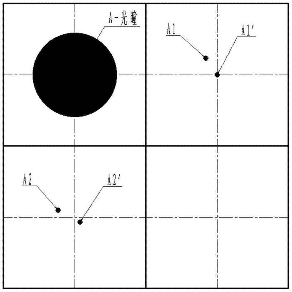 A Calibration Method Using Single Detector Combining Far Field to Improve Double-beam Combining Accuracy and Pointing Accuracy