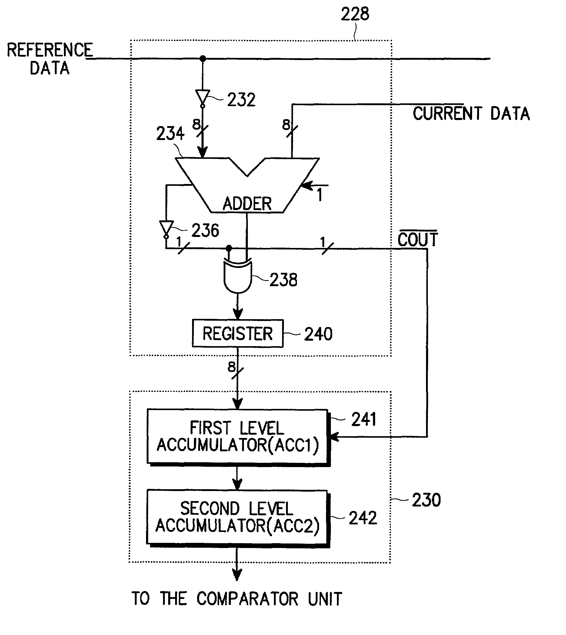 Block matching processor and method for block matching motion estimation in video compression