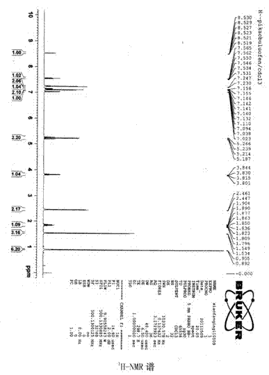 Green synthesis method for ibuprofen piconol and medicinal preparation thereof