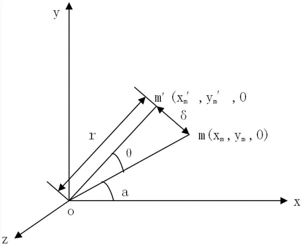 Unconstrained static structural analysis method based on Householder transformation