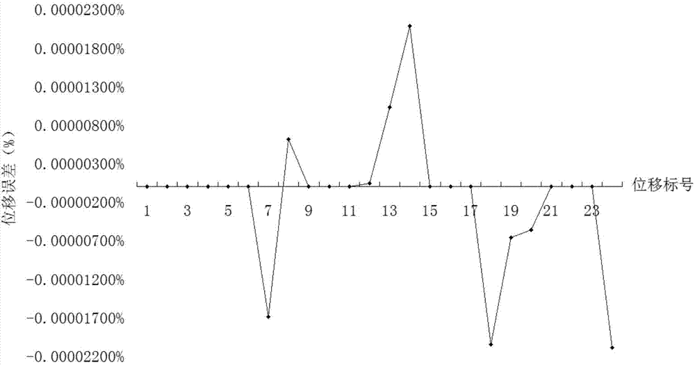 Unconstrained static structural analysis method based on Householder transformation