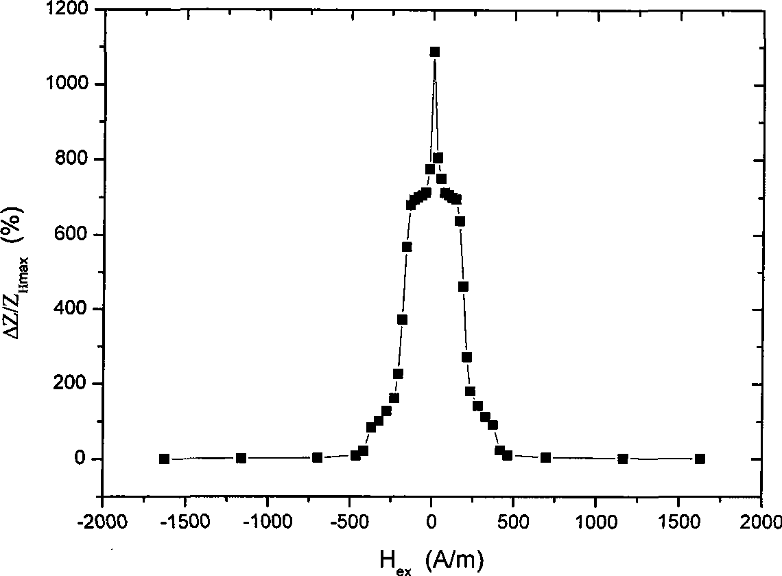 Preparation of nanocrystalline material for amorphous external layer