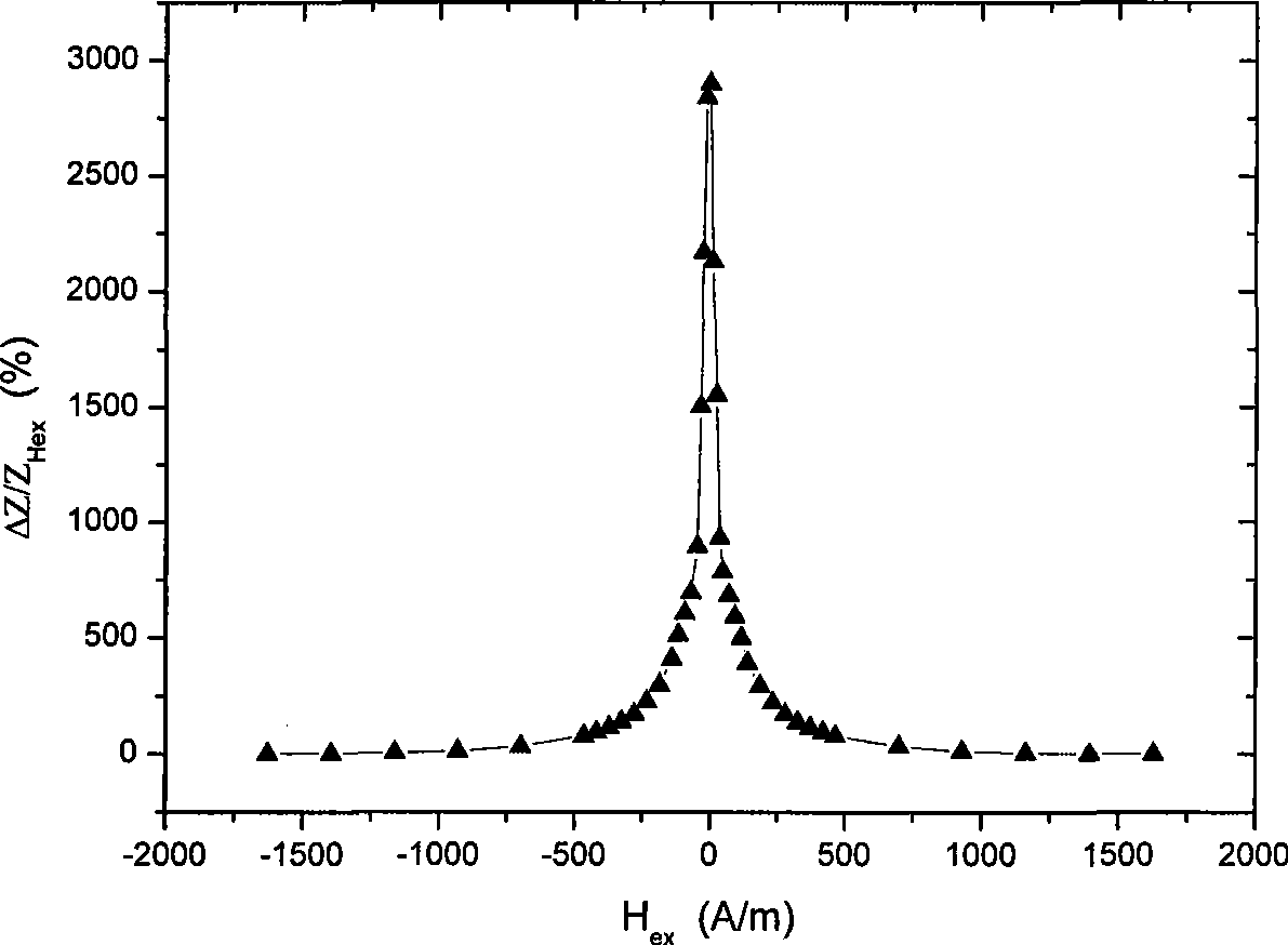 Preparation of nanocrystalline material for amorphous external layer