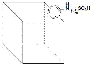 Method for preparing acetal or ketal under catalytic action of metal-organic frameworks