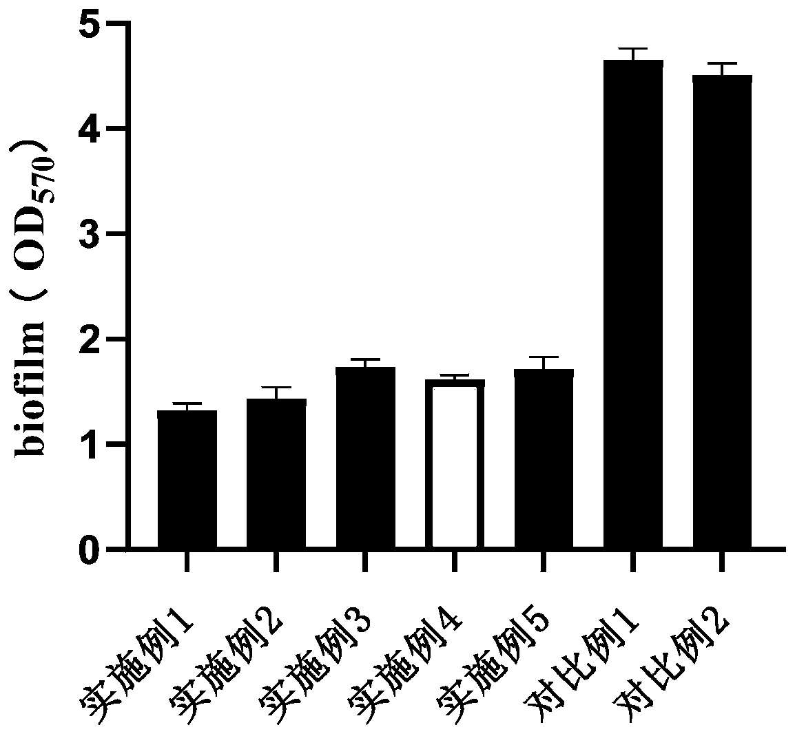 Efficient chemical biological preparation for removing pseudomonas aeruginosa biofilm and application thereof