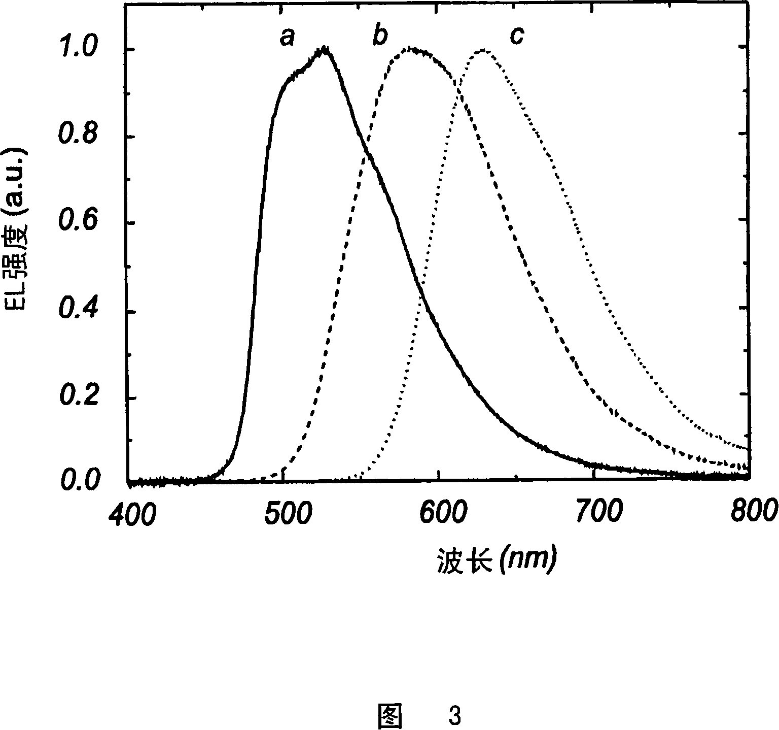 Electro luminescent metal complexes