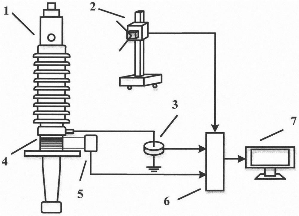 A multi-dimensional detection method for partial discharge of transformer bushing