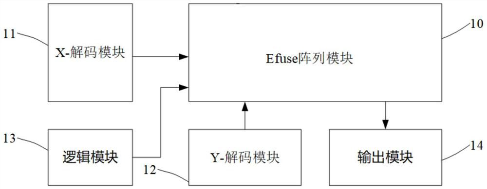 Electrically programmable fuse system and testing method thereof